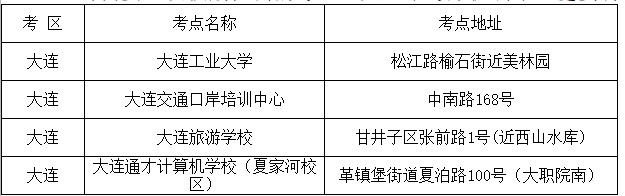 關(guān)于2021年注冊會計(jì)師全國統(tǒng)一考試遼寧大連考區(qū)核酸檢測事項(xiàng)的通告