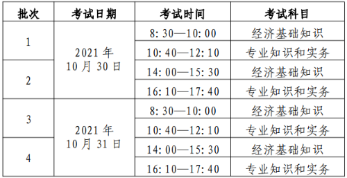 初、中級(jí)考試