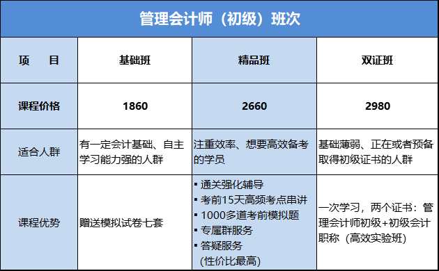 管理會計師初級課程