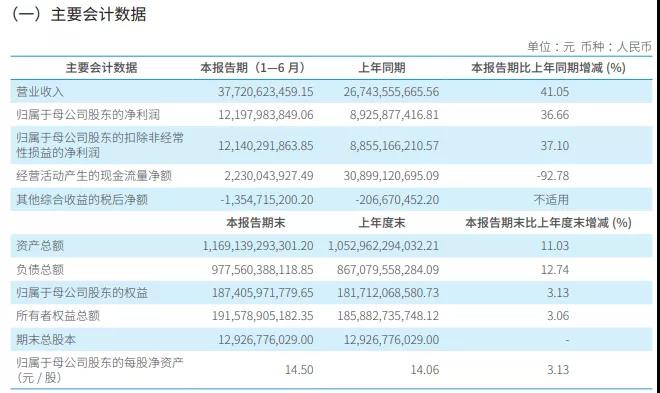 【漲知識了】券商人均月薪能高到什么程度？