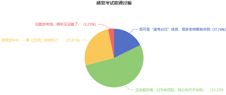 2022注會(huì)考試難嗎？超70%的考生能及格？