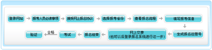 初級(jí)會(huì)計(jì)報(bào)名了但是沒(méi)有交費(fèi)怎么辦？