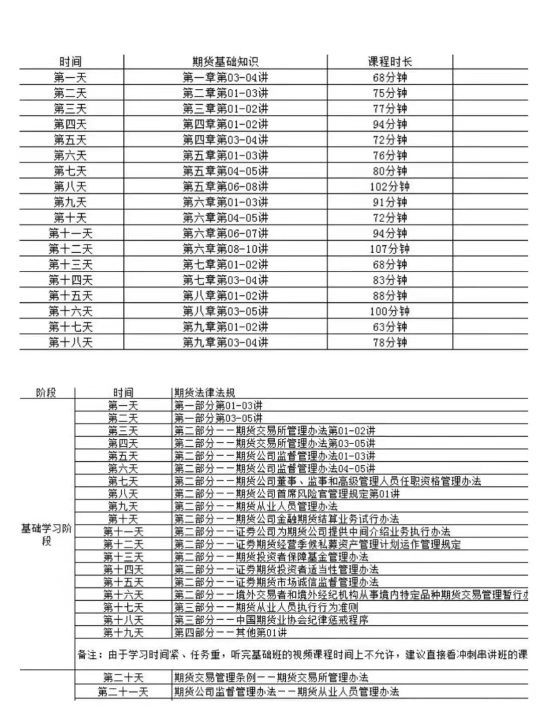 出發(fā)！期貨從業(yè)30天沖關(guān)集訓(xùn)計(jì)劃  你準(zhǔn)備好了嗎？