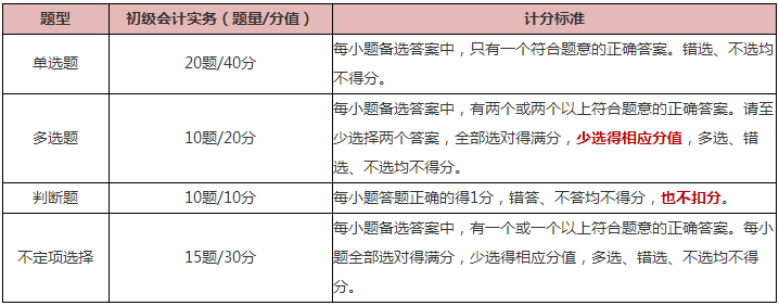 知己知彼 百戰(zhàn)不殆！《初級(jí)會(huì)計(jì)實(shí)務(wù)》科目備考指南來(lái)啦 快查收~