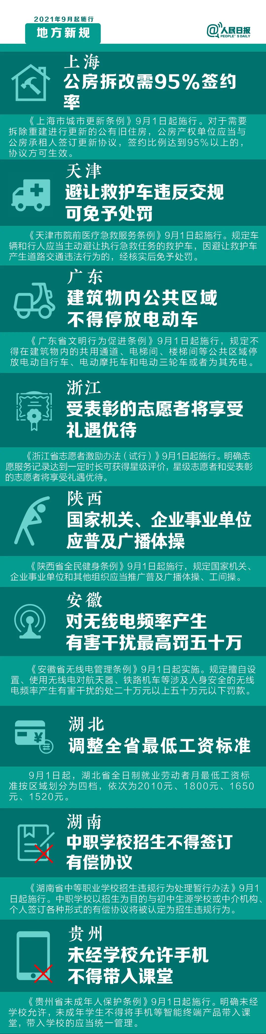 9月1日起，這些新規(guī)將影響你的生活