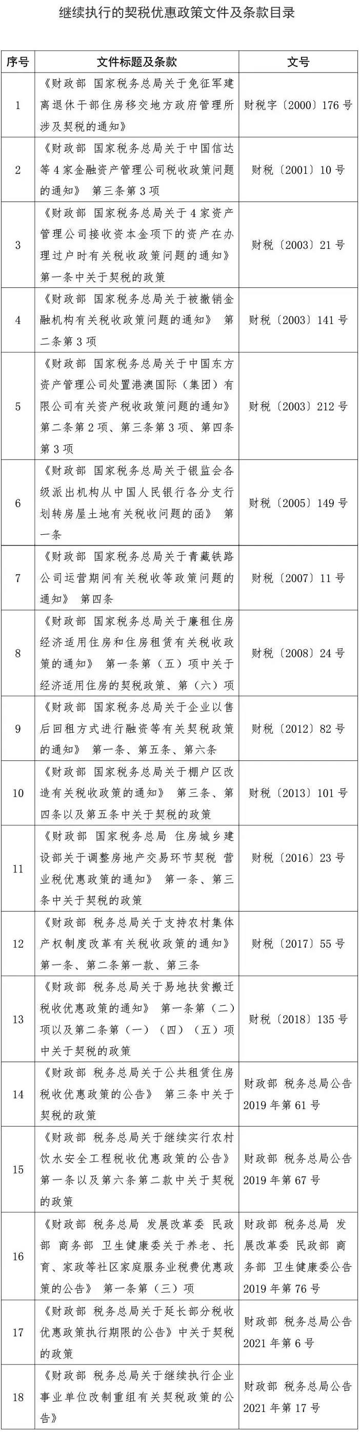 聽說9月1日起購房契稅要漲？假的！