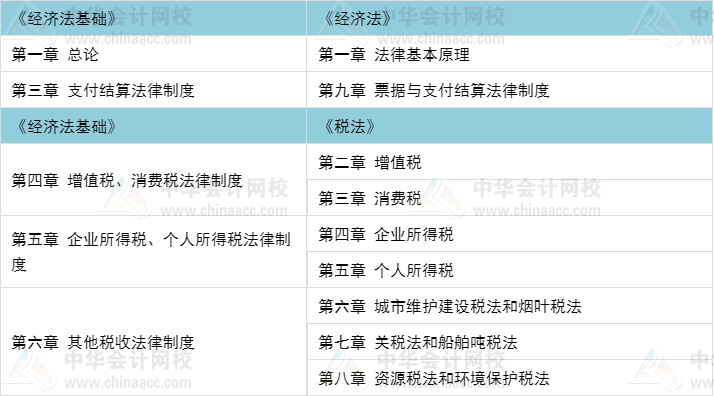 初級(jí)職稱考完 考注會(huì)還是考中級(jí)比較好？當(dāng)然要考這個(gè)>>