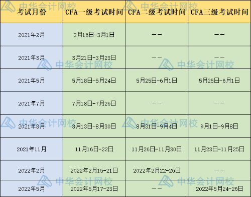 2021年CFA考試時(shí)間表！快來(lái)查收！