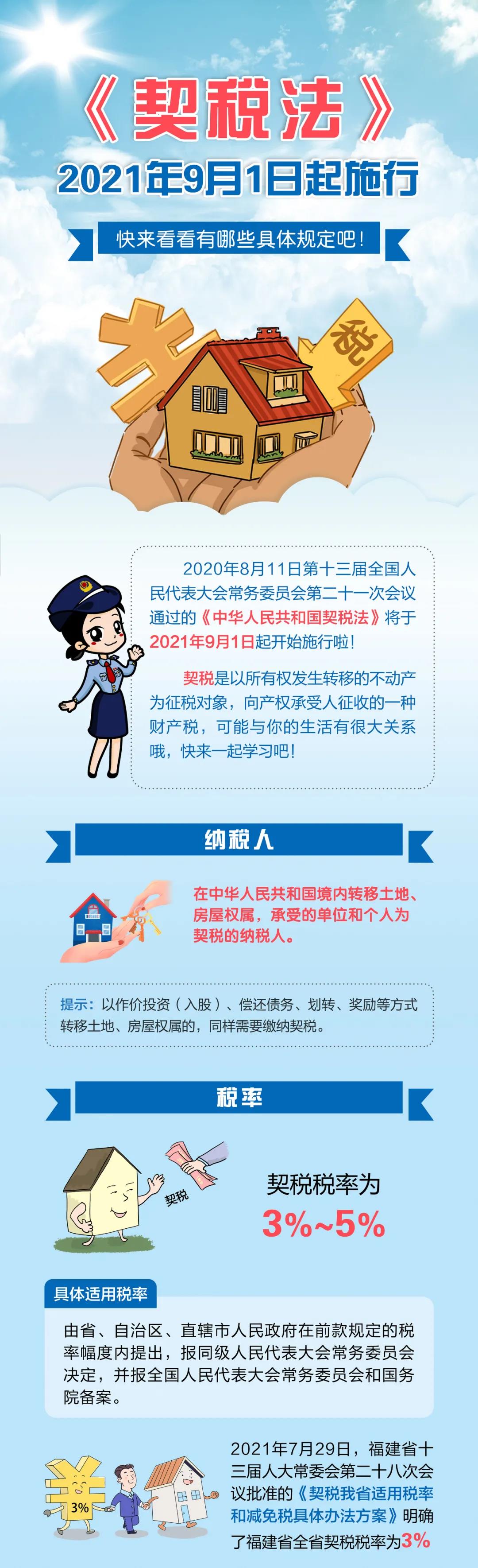 一圖了解丨《契稅法》2021年9月1日起施行