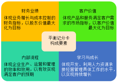 從管理會(huì)計(jì)維度看庫克接任蘋果CEO的這十年