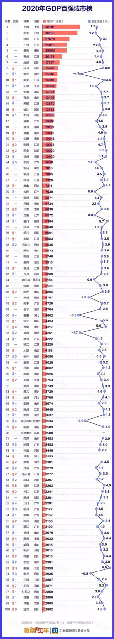 各地金融人才排行榜出爐！太讓人意外...