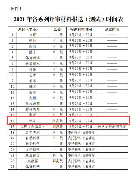 煙臺2021年高級經(jīng)濟(jì)師評審申報時間