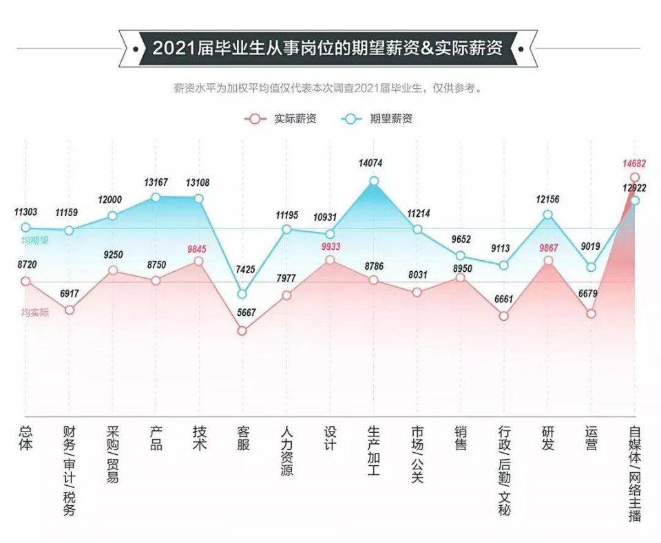 2021高校畢業(yè)生就業(yè)報告發(fā)布！國際化人才競爭愈發(fā)激烈！