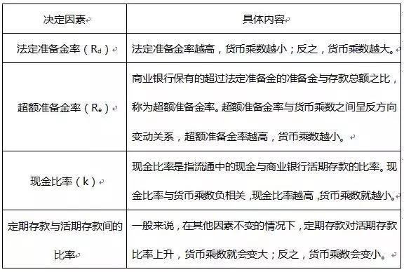 證券考試次次都考的計(jì)算題 這分不能丟！