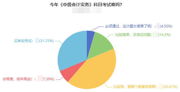 直擊中級(jí)考生考后反饋：2021年中級(jí)會(huì)計(jì)考試難嗎？