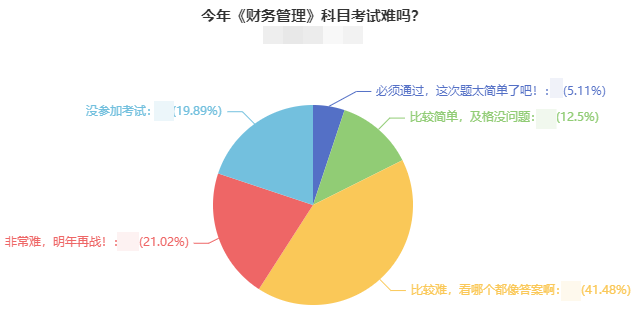 直擊中級(jí)考生考后反饋：2021年中級(jí)會(huì)計(jì)考試難嗎？