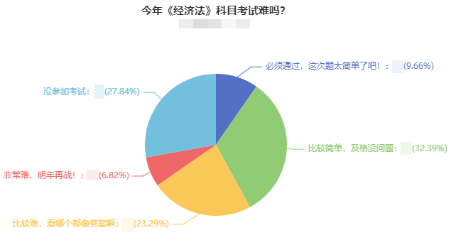 直擊中級(jí)考生考后反饋：2021年中級(jí)會(huì)計(jì)考試難嗎？