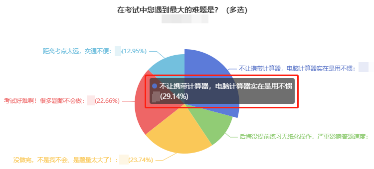 直擊中級(jí)考生考后反饋：2021年中級(jí)會(huì)計(jì)考試難嗎？