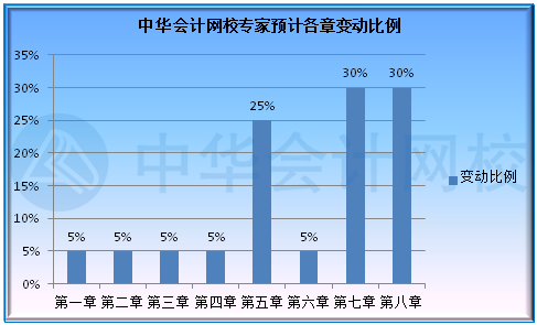 北京2022年初級會計考試大綱出來了嗎？