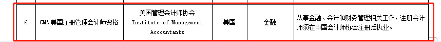 官宣！CMA加入北京市人社局境外職業(yè)資格認可目錄名單！