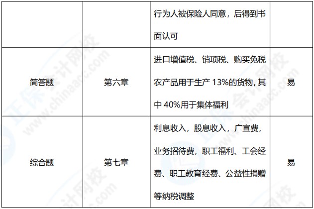 2021年中級會計職稱《經(jīng)濟法》考點總結(jié)（第三批）
