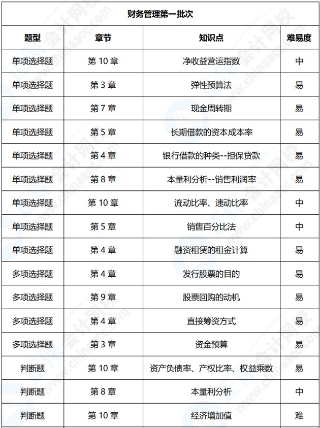 2021年中級會計(jì)職稱《財(cái)務(wù)管理》考點(diǎn)總結(jié)（第一批）