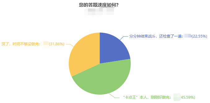 @中級(jí)會(huì)計(jì)考試延期考生 2021試題提前練一下