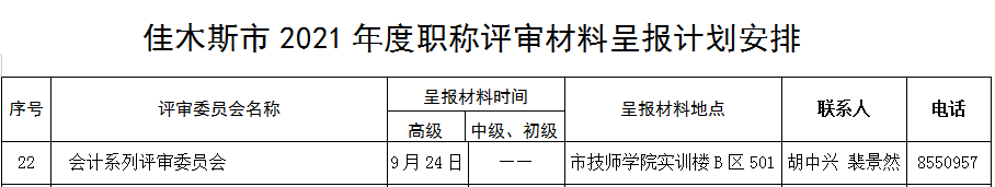 黑龍江佳木斯關(guān)于做好2021年度全市職稱評審工作的通知