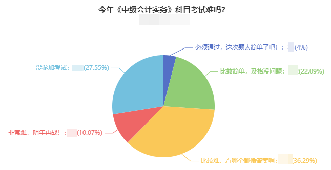 2021年中級(jí)會(huì)計(jì)考試難度如何？出考率竟然低于50%！