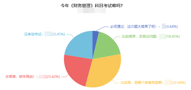 2021年中級(jí)會(huì)計(jì)考試難度如何？出考率竟然低于50%！