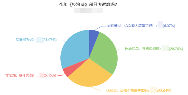 2021年中級(jí)會(huì)計(jì)考試難度如何？出考率竟然低于50%！