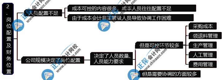 成本崗位配置