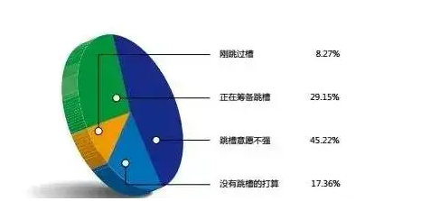 #各行業(yè)財(cái)務(wù)人員薪資狀況# 你的危機(jī)來(lái)了嗎？