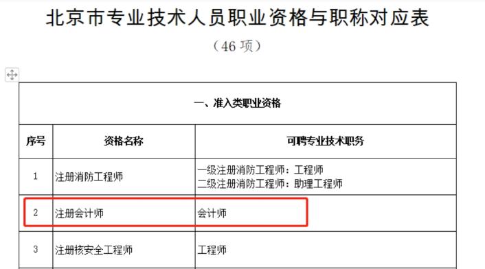 享積分落戶等豐厚福利？ 趕緊考下中級會計(jì)職稱！