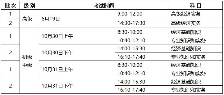 寧夏2021經濟師考試時間安排