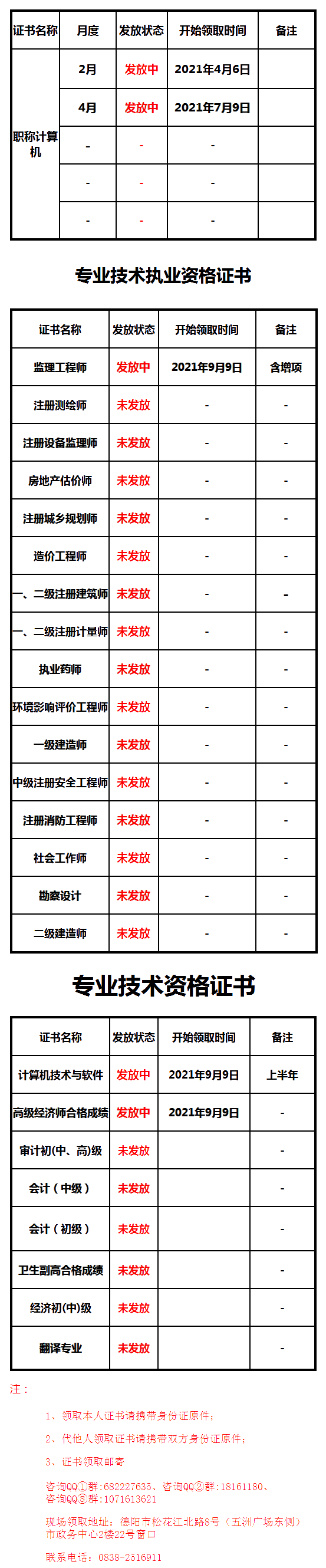 德陽2021高級經(jīng)濟師考試合格證明