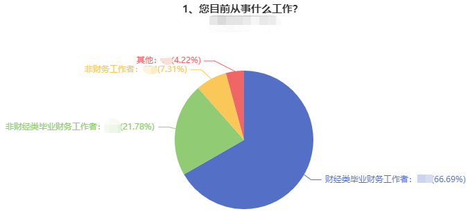 時(shí)間不夠用！學(xué)習(xí)效率低！上班族備考中級(jí)會(huì)計(jì)職稱(chēng)太難了！