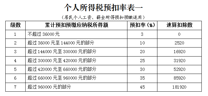 實習(xí)生、非居民個人、合伙企業(yè)個稅問題全整理！