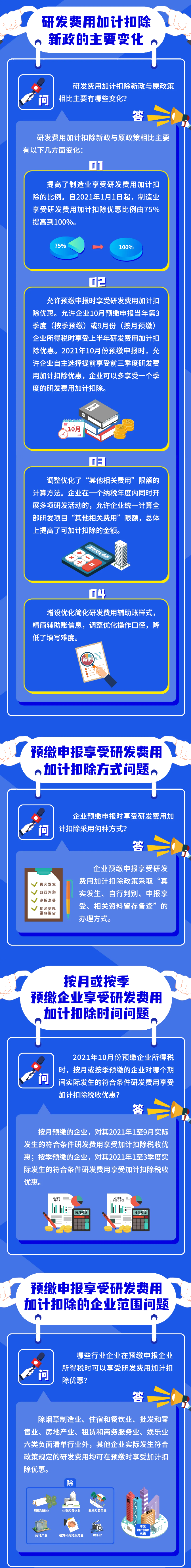 研發(fā)費用加計扣除新政問答！火速收藏學(xué)習(xí)