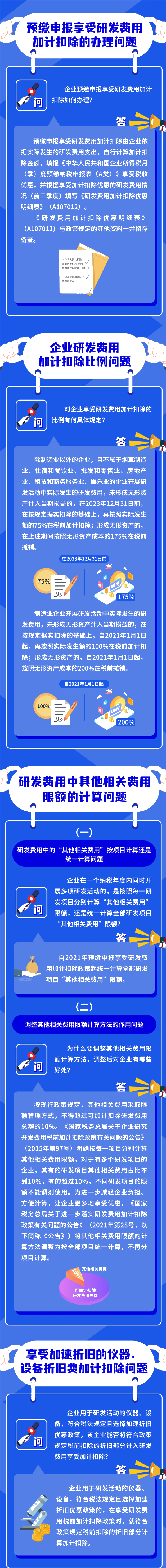 研發(fā)費用加計扣除新政問答！火速收藏學(xué)習(xí)