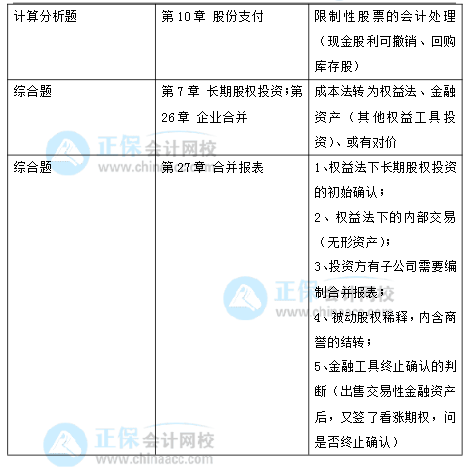 2021年注冊會計(jì)師考試《會計(jì)》考點(diǎn)總結(jié)（延考地區(qū)第一場）