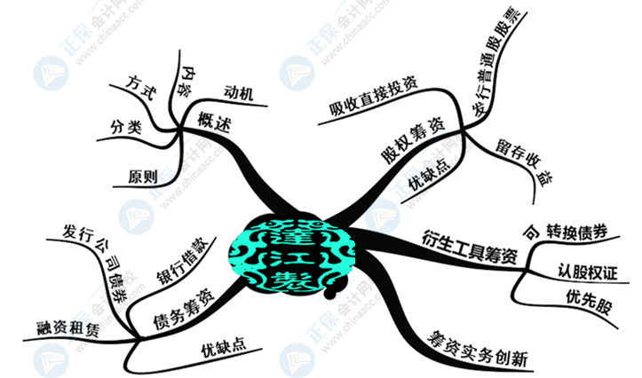 中級(jí)會(huì)計(jì)財(cái)務(wù)管理好難學(xué)？幾張腦圖帶你搞定它！