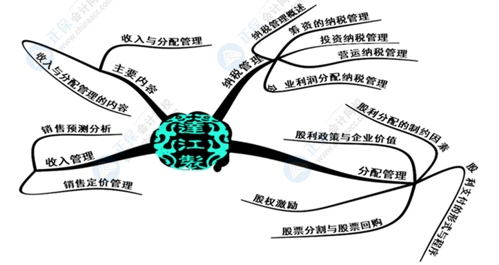 中級(jí)會(huì)計(jì)財(cái)務(wù)管理好難學(xué)？幾張腦圖帶你搞定它！