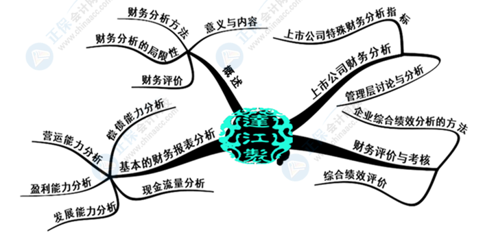 中級(jí)會(huì)計(jì)財(cái)務(wù)管理好難學(xué)？幾張腦圖帶你搞定它！