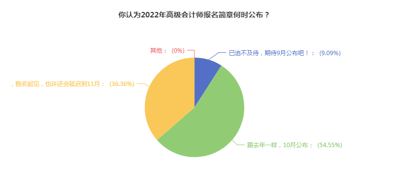 備考2022高會 這些誤區(qū)千萬別踩