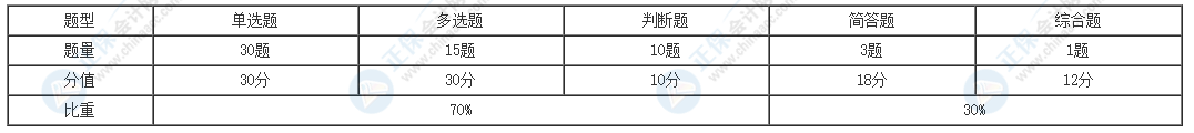 關(guān)于中級會計經(jīng)濟法客觀題備考 這份講義你一定要收下>