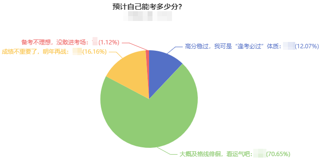 如果只剩一科需要學(xué)習(xí) 2022年該如何備考中級會計職稱？