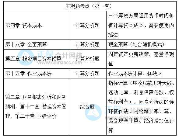 2021年注冊會計師考試《財管》考點總結(jié)（延考地區(qū)第一場）