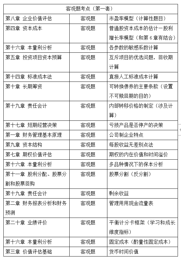 2021年注冊會計師考試《財管》考點總結(jié)（延考地區(qū)第一場）