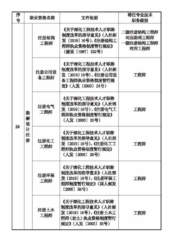 職業(yè)資格對(duì)應(yīng)目錄4